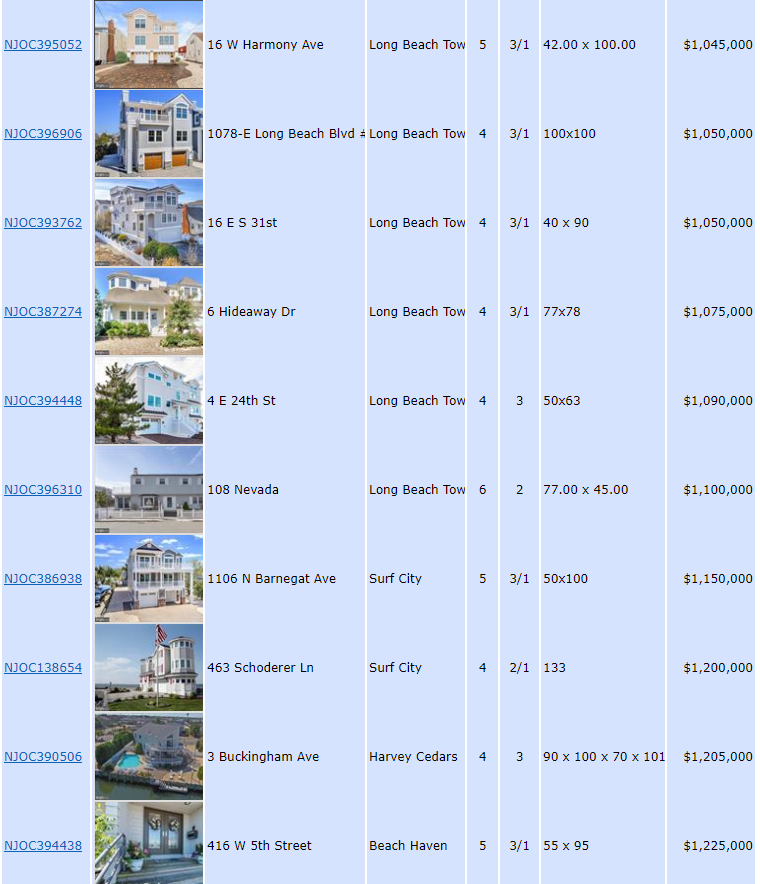 Monthly Home Sales on Long Beach Island | Sold Single Family Homes Condos Duplexes on LBI NJ